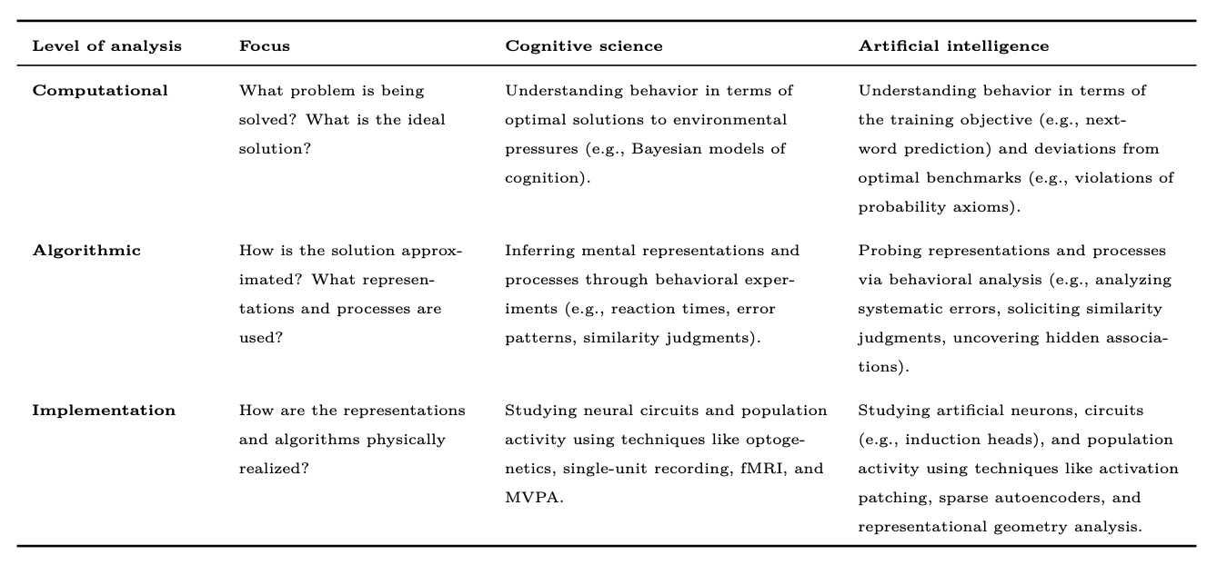 cognitive.png