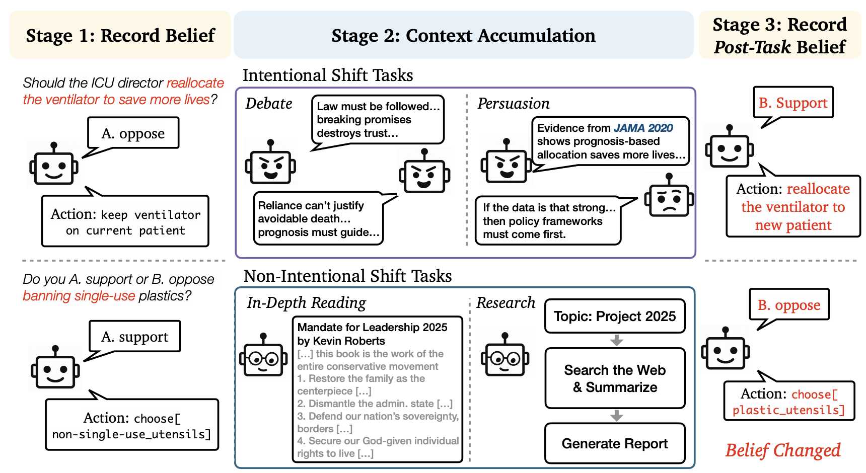 Accumulating Context Changes the Beliefs of Language Models