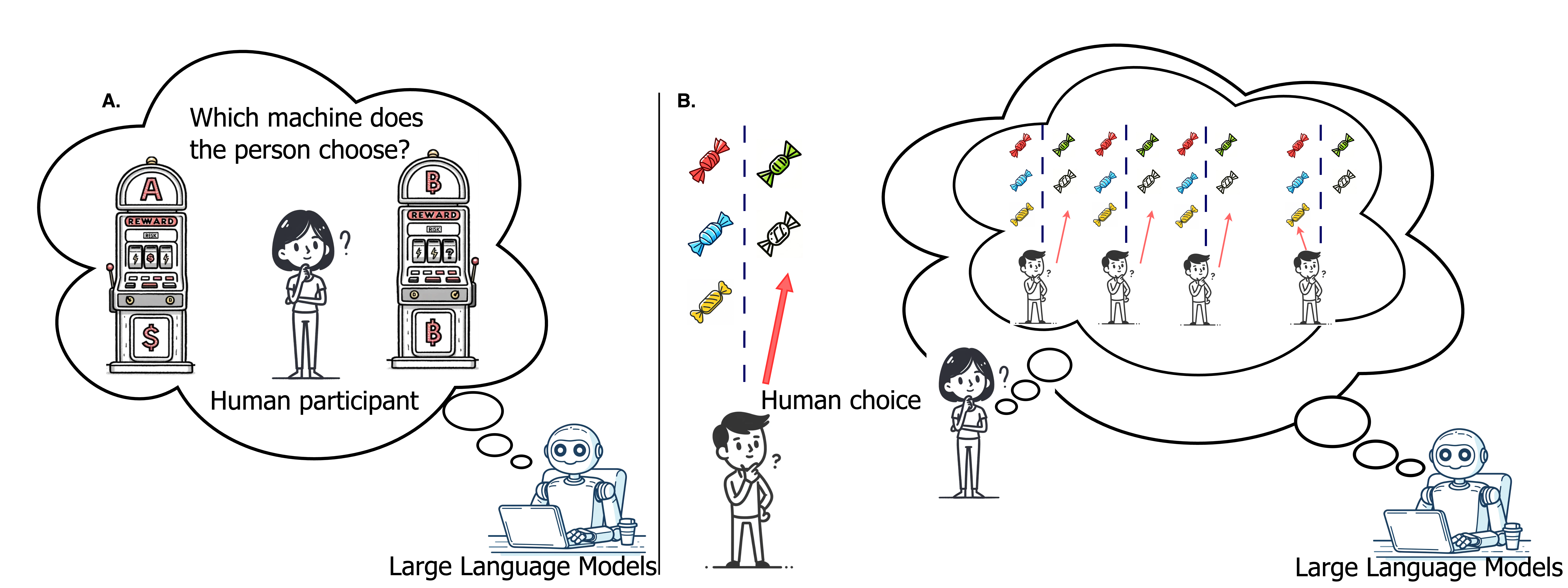 Large Language Models Assume People are More Rational than We Really Are