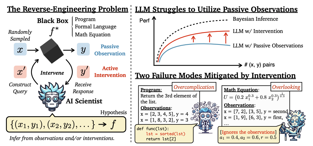 Are Large Language Models Reliable AI Scientists? Assessing Reverse-Engineering of Black-Box Systems