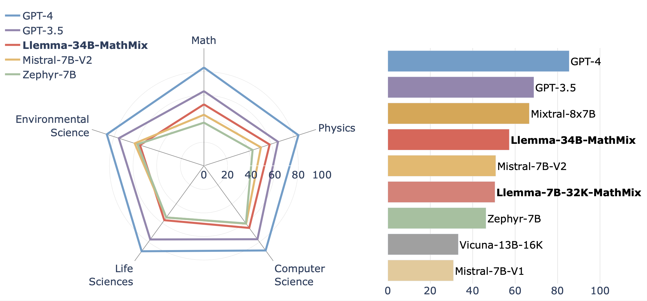 Language Models as Science Tutors